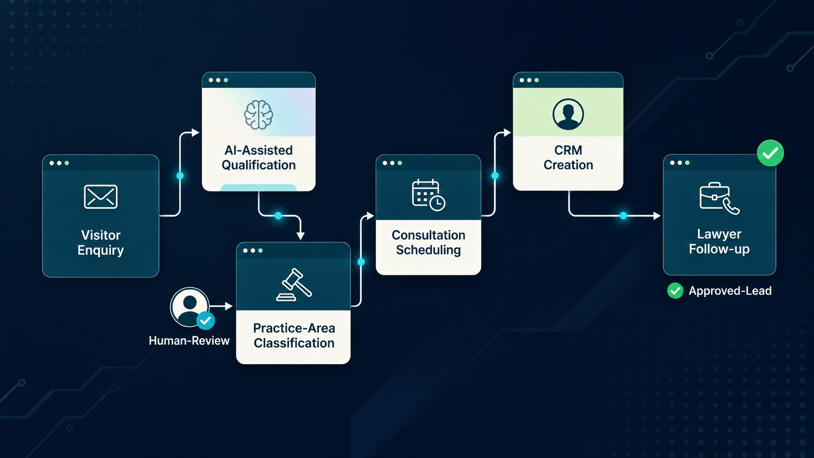 AI-enabled legal workflow illustration